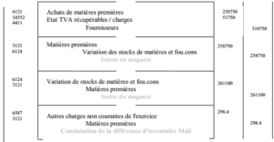 Comptabilisation des mouvements de stocks :