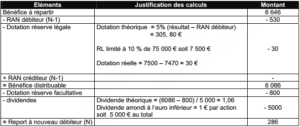 affectation résultats