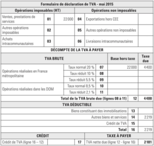Formulaire de déclaration de TVA