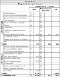 actif du bilan
