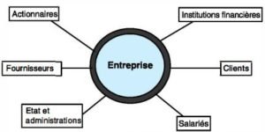 comptabilité et economie