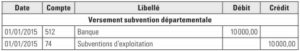 La subvention d'exploitation
