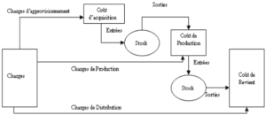 comptabilite-analytique