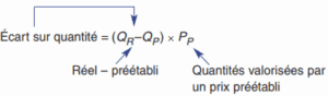 Logique des calculs d’écarts