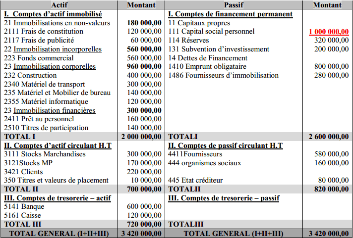 D tail Des Comptes De Bilan Bilan Comptable D taill Par Compte WIYOI D tail Des Comptes De Bilan Bilan Comptable D taill Par Compte WIYOI