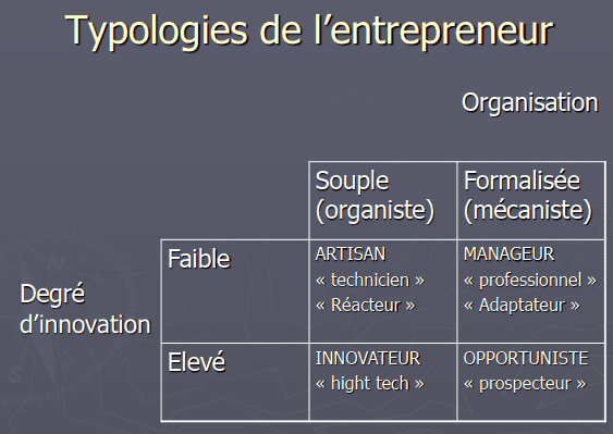 typologie entrepreneur