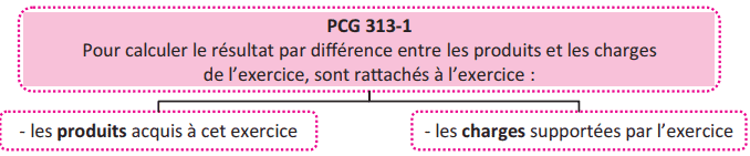 ajustement des charges et des produits