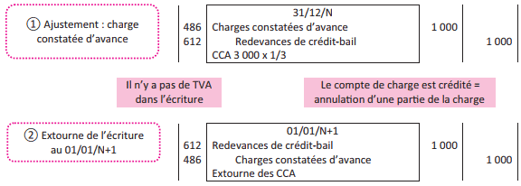 charges constate avance