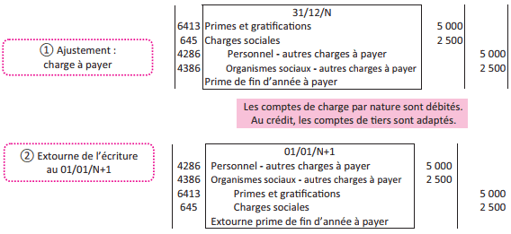 charges à payer