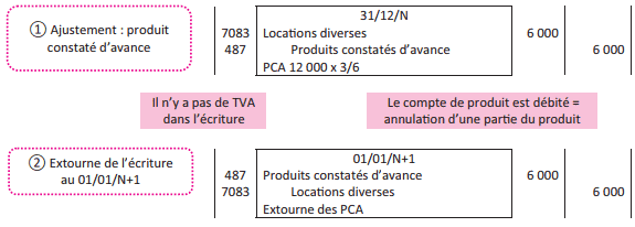 produits constatés avances