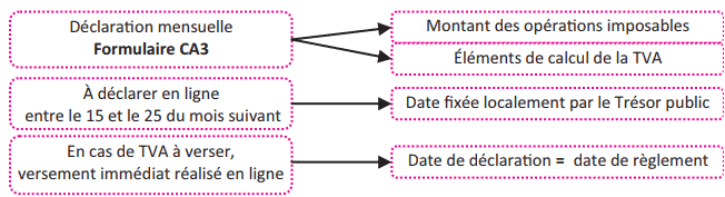 déclaration tva