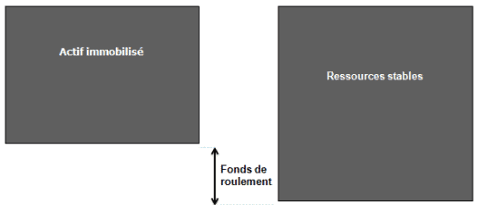 fonds roulement