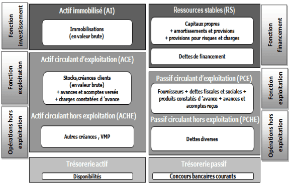 structure bilan fonctionnel