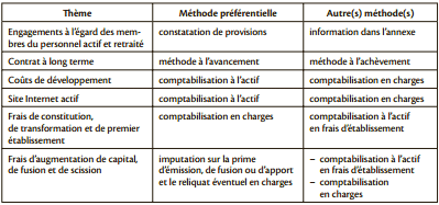 methode comptable