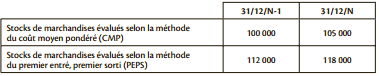 methode comptable et comptabilisation