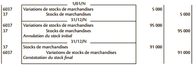 variations stocks